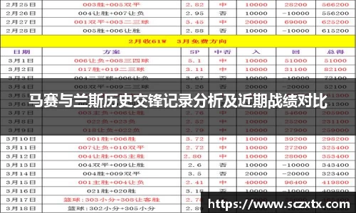 马赛与兰斯历史交锋记录分析及近期战绩对比
