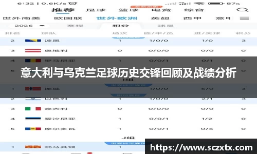 意大利与乌克兰足球历史交锋回顾及战绩分析